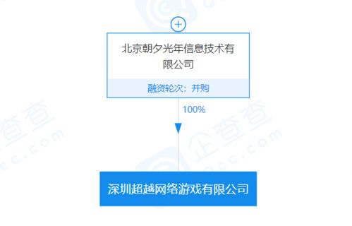 TMT日報 字節(jié)再并購游戲公司，知名物理學(xué)家稱SpaceX遙遙領(lǐng)先藍色起源
