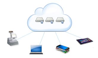 進銷存管理軟件的售后服務(wù) 為何至關(guān)重要