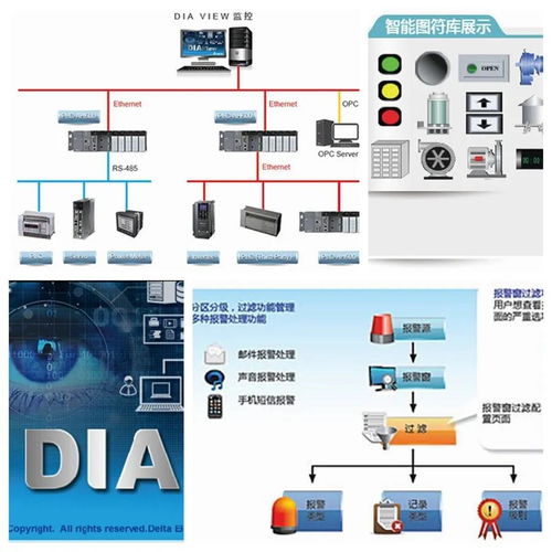 SCADA系統(tǒng)整合與網(wǎng)絡(luò)游戲技術(shù)開發(fā) 臺達網(wǎng)絡(luò)課程助力專業(yè)成長