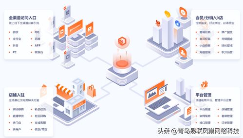 多端融合、社交賦能的新零售電商商城系統 技術開發與銷售全解析